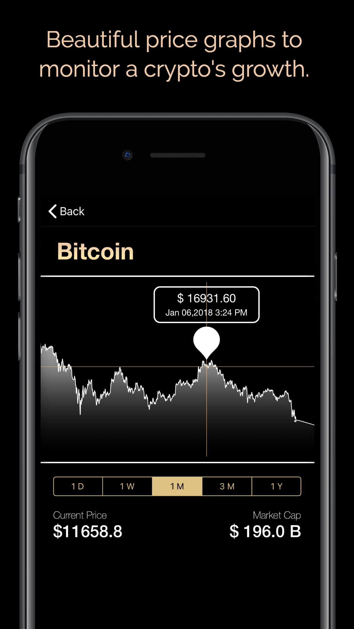 Crypto Price Tracker - 新趣集